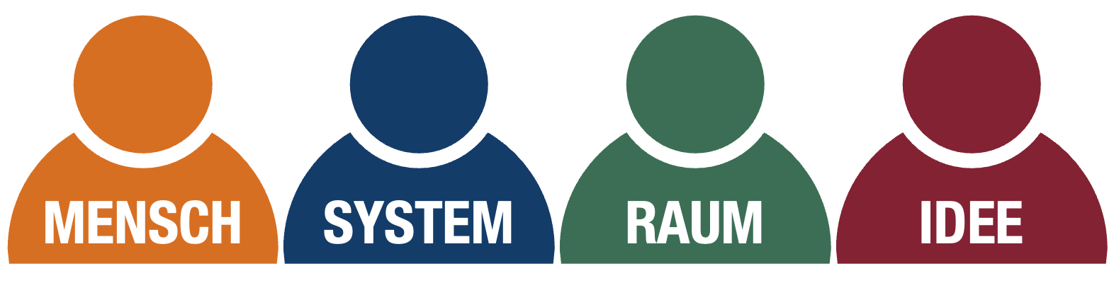Mensch - System - Raum - Idee